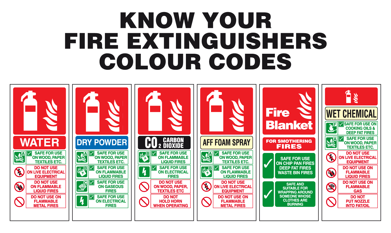 fire-extinguisher-colour-guide-1-falmouth-training-solutions